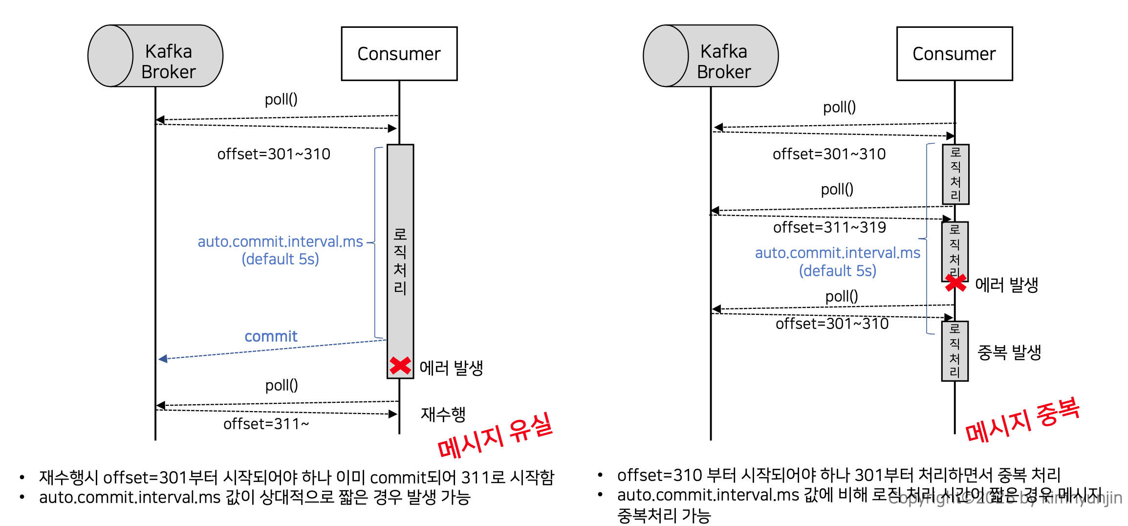 [Python] Kafka & Spark 활용한 Realtime Datalake 구성하기 (2) - Data Engineer